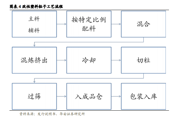什么是改性塑料材料？主要用在哪里？(图4)