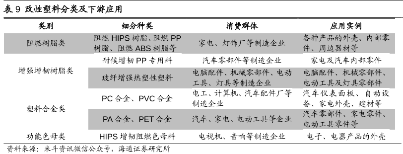 什么是改性塑料材料？主要用在哪里？(图5)