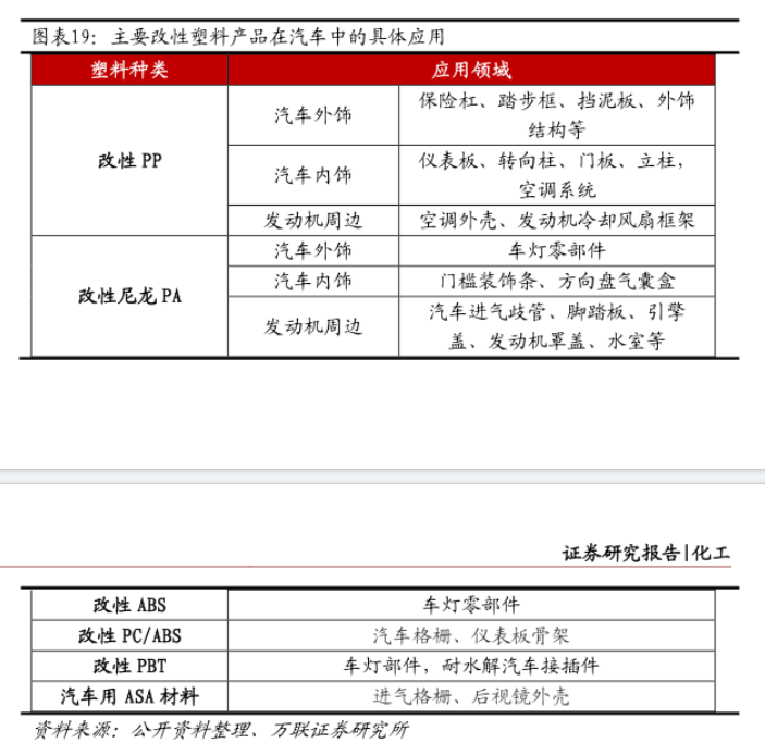 什么是改性塑料材料？主要用在哪里？(图6)