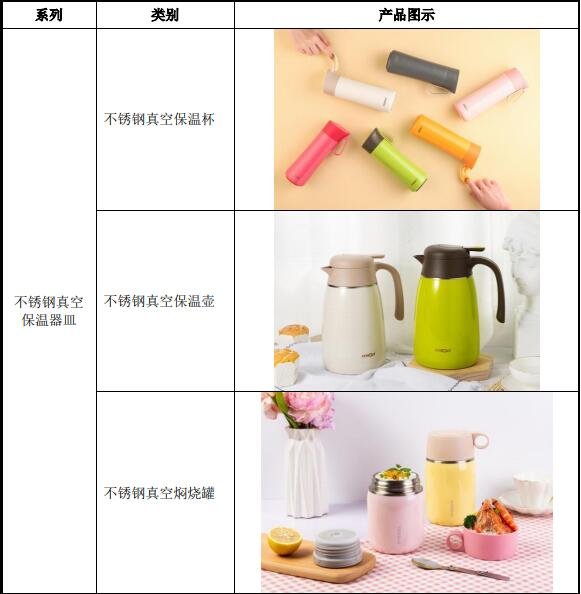 上市PEEK材料龙头有这3家（2025327）(图1)
