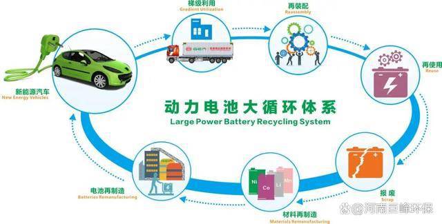 退役锂离子电池隔膜的回收处理再利用前景可期(图1)