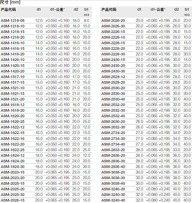 全国石化装备产业大会花落淄博