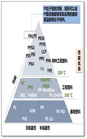 中国石油化工产业行业现状及发展趋势分析