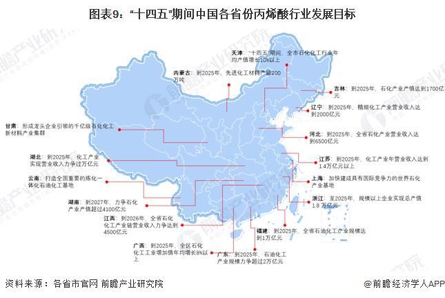 重磅！2024年中国及31省市丙烯酸行业政策汇总及解读（全） 政策推进行业绿色发展(图3)