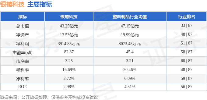 银禧科技（300221）4月2日主力资金净买入529887万元(图2)
