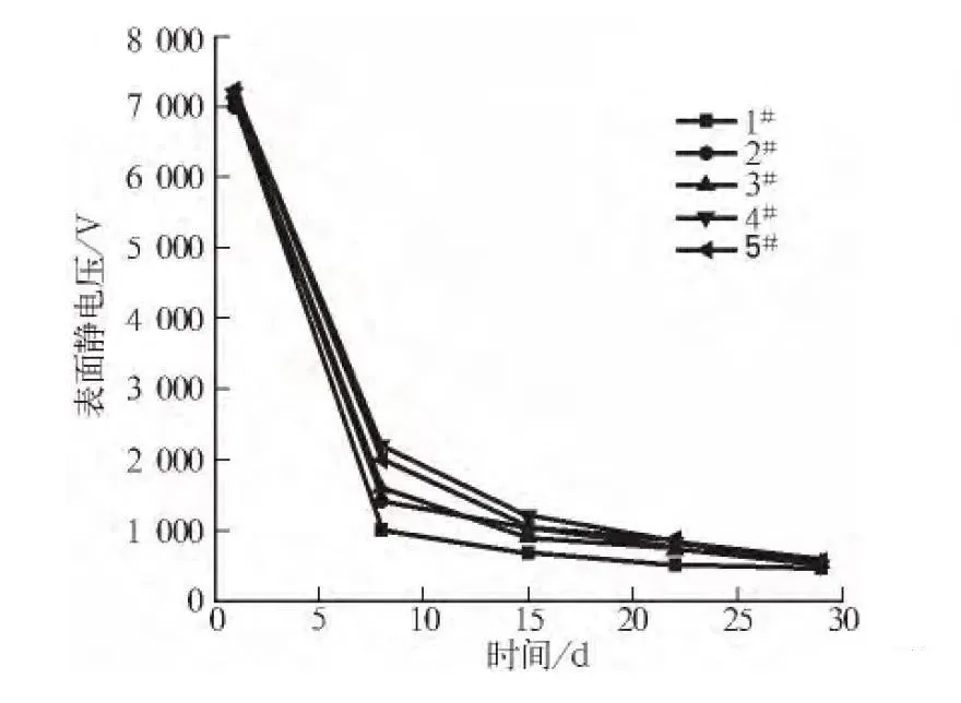 康辉南通新材料科技取得一种锂离子电池隔膜及改性方法专利
