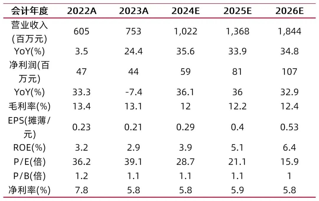斯瑞新材： 陕西斯瑞新材料股份有限公司2024年度向特定对象发行A股股票募集说明书（申报稿）内容摘要(图1)