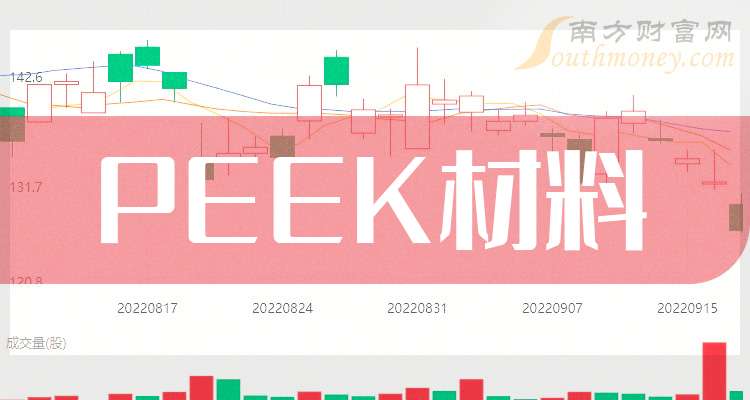 盘点！PEEK材料上市龙头股票名单合集（202543）(图1)