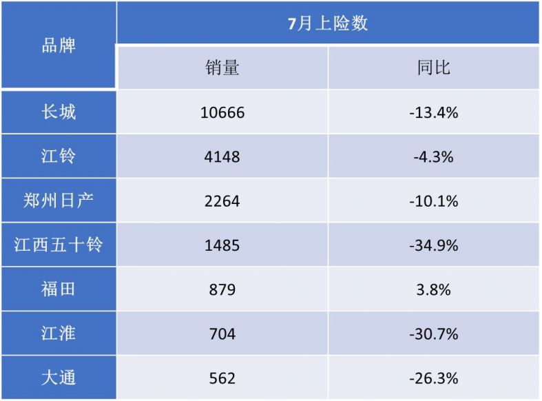 EVA盈利阶段性承压新业务放量可期(图1)