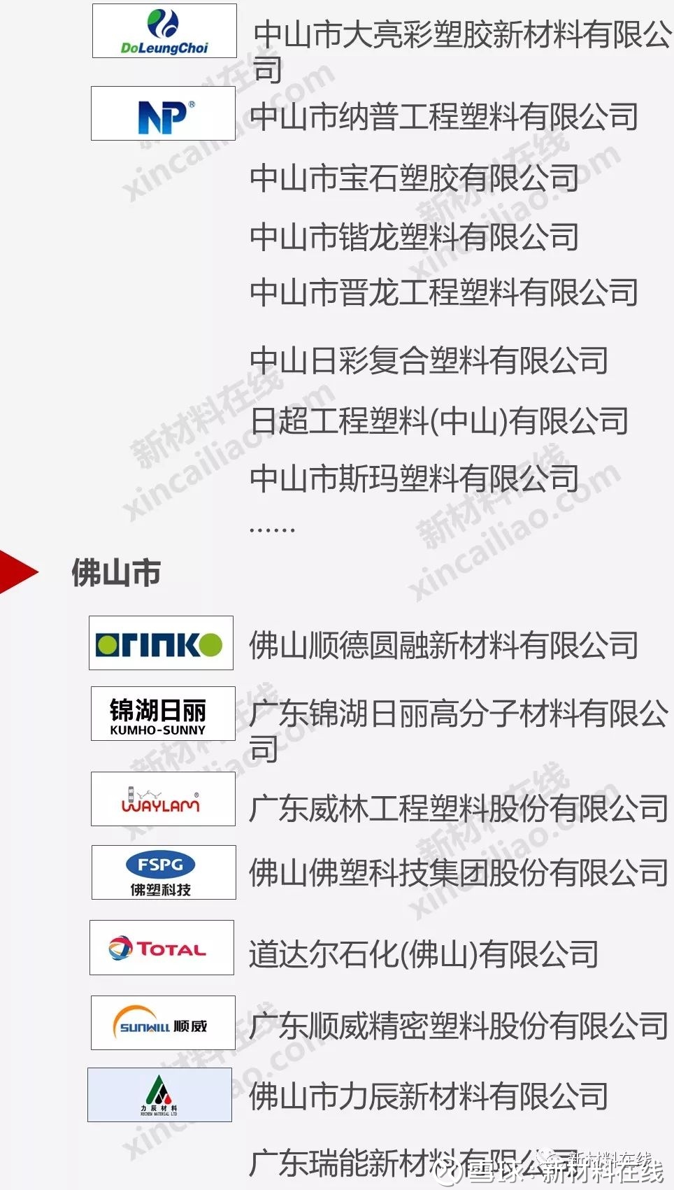 2025年降解塑料龙头名单（202549）(图1)