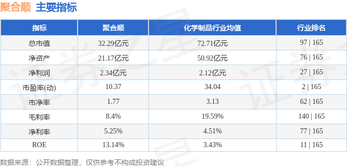 聚合顺（605166）4月9日主力资金净买入23083万元(图2)