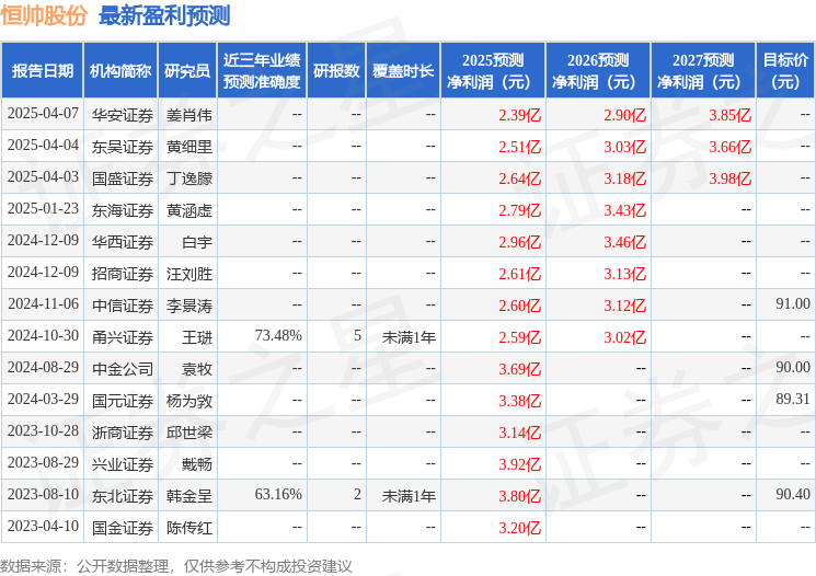 恒帅股份：4月10日召开业绩说明会投资者参与(图1)