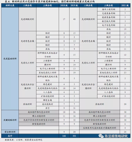 人形机器人开启量产元年材料端迎来机遇；AI有望成为市场长期主线