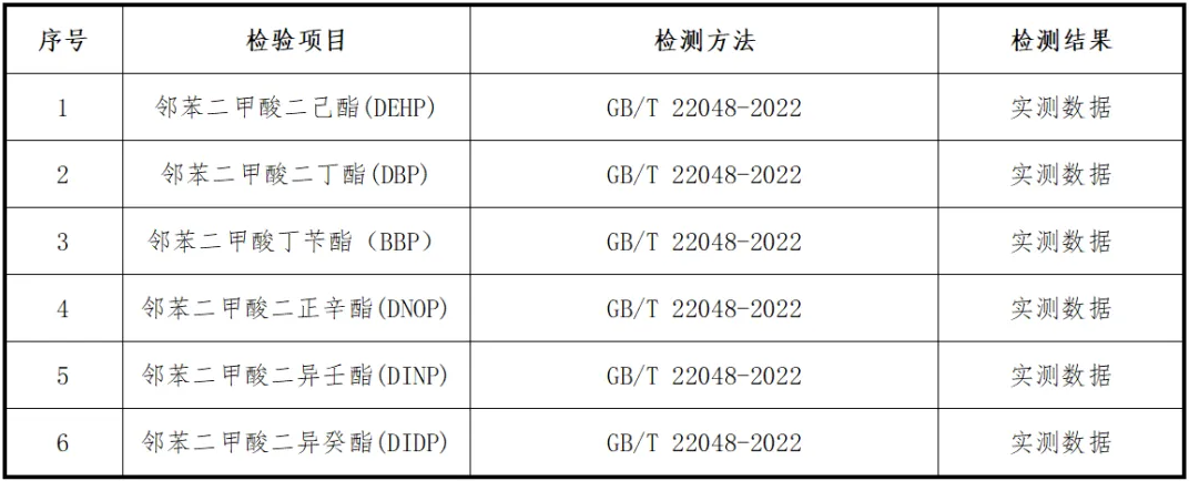 浙江省舟山市消费者权益保护委员会学生用笔袋产品质量比较试验报告(图1)