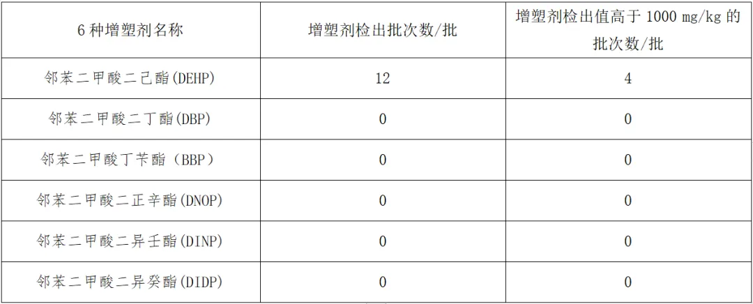 浙江省舟山市消费者权益保护委员会学生用笔袋产品质量比较试验报告(图4)