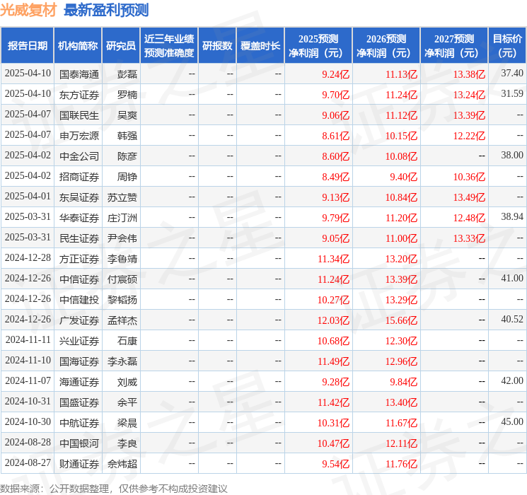中银证券：给予光威复材买入评级(图1)