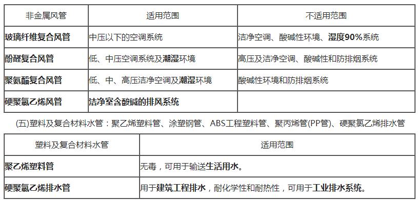 五大工程塑料指的是什么？