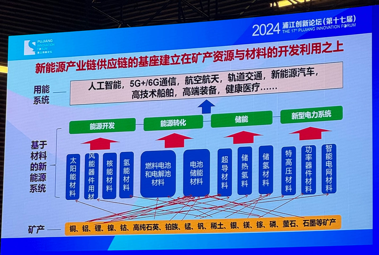 新材料概念股票研发投入十大排名（2024年第二季度）(图1)