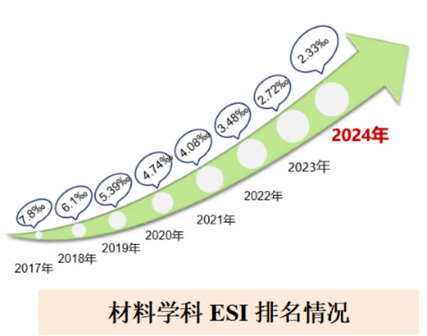 博威合金2024年营收净利双增 “新材料+新能源”业务齐发力(图1)