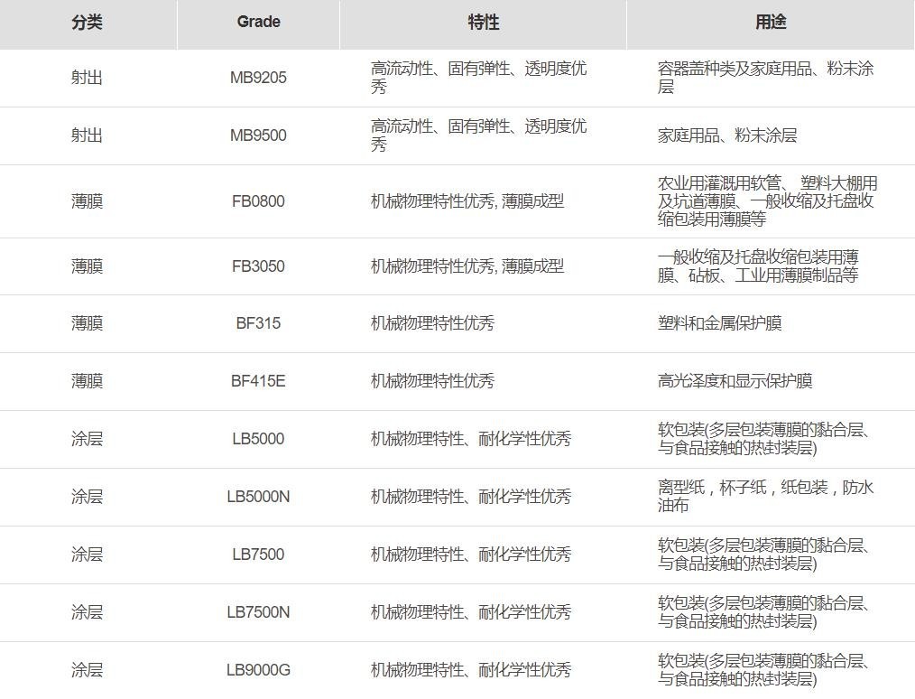 工程塑料总汇_绝对免费