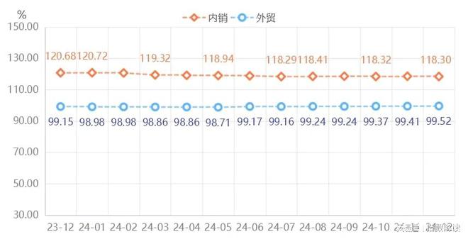 年报 2024年黄岩原材料价格指数总体保持上行态势(图2)