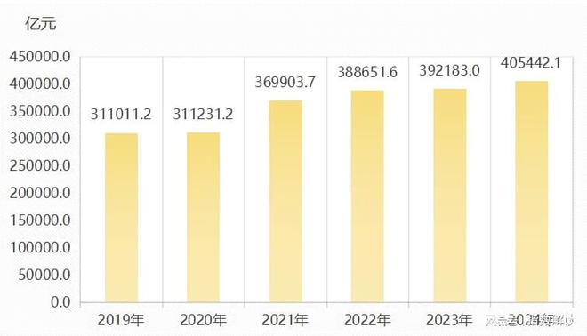 年报 2024年黄岩原材料价格指数总体保持上行态势(图5)