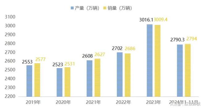 年报 2024年黄岩原材料价格指数总体保持上行态势(图6)
