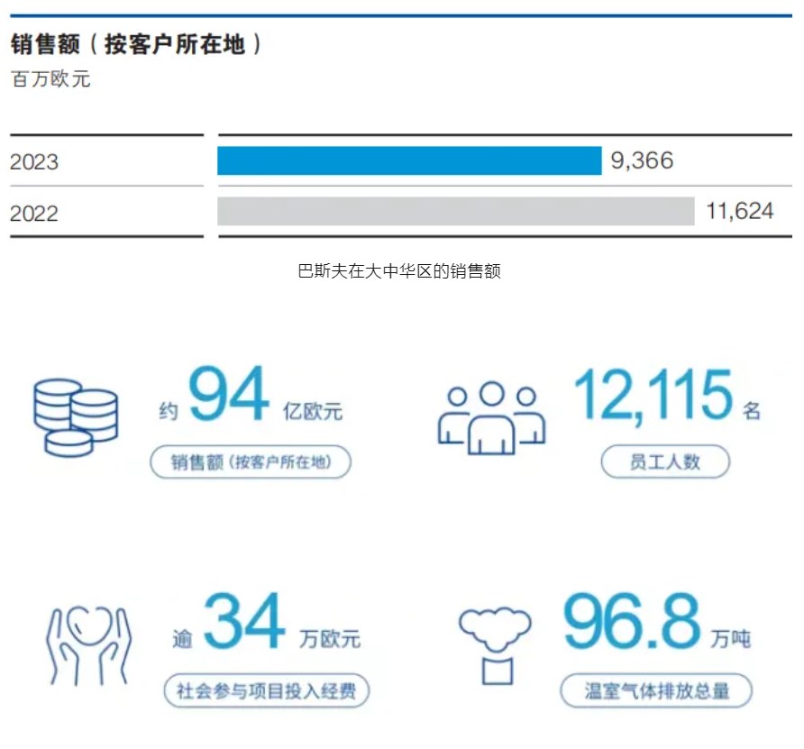 金发科技改性塑料年产量