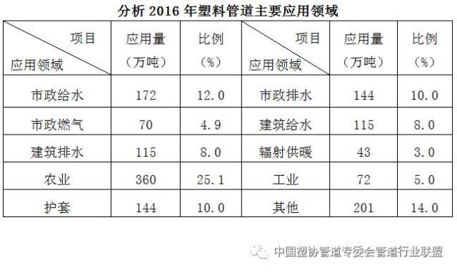工程中常用的塑料