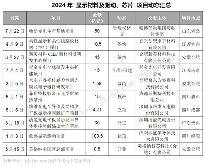 化工新材料行业周报：溴素价格回落机器人材料、电子化学品关注度或提升
