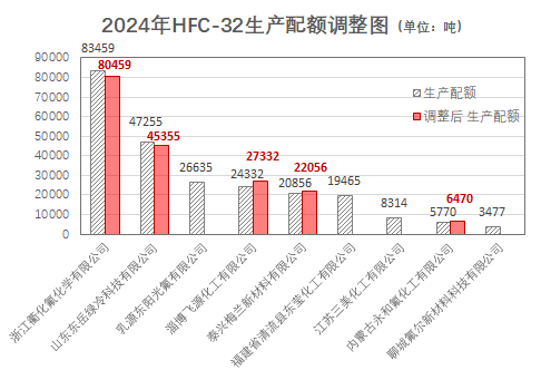 2024年报点评报告：产业链一体化优势持续增强高端新材料打开成长空间(图1)