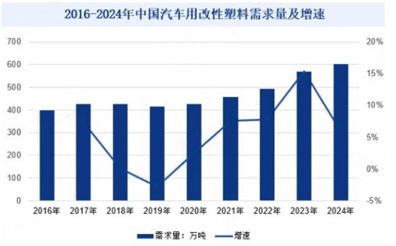 市场占有率证明：车用改性塑料市场占有率申报证明（2025）