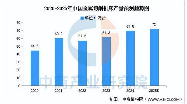 2025年中国精密制造产业链梳理及投资布局分析(图10)