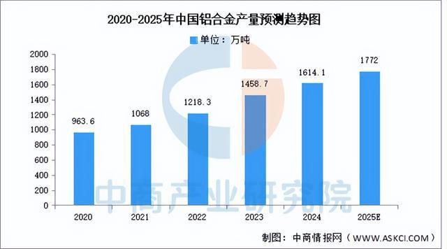 2025年中国精密制造产业链梳理及投资布局分析(图4)