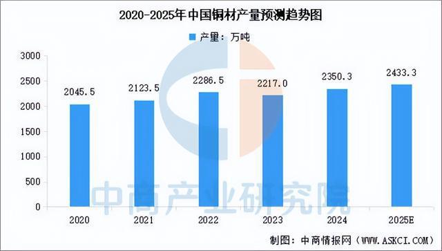 2025年中国精密制造产业链梳理及投资布局分析(图6)