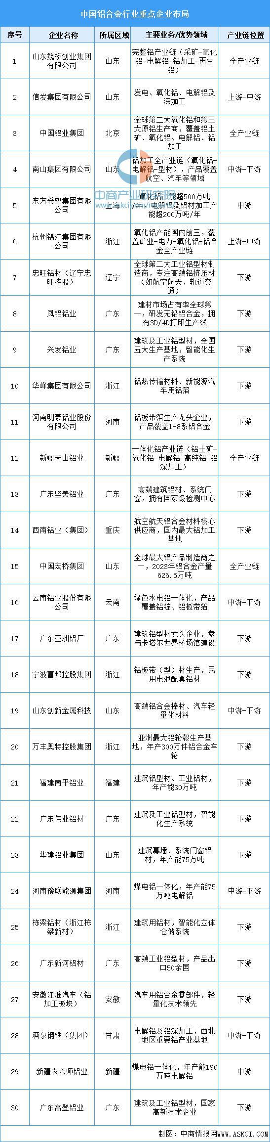 2025年中国精密制造产业链梳理及投资布局分析(图5)