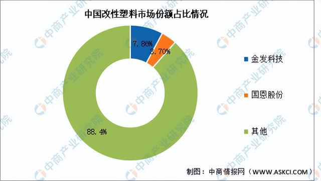 2025年中国精密制造产业链梳理及投资布局分析(图9)