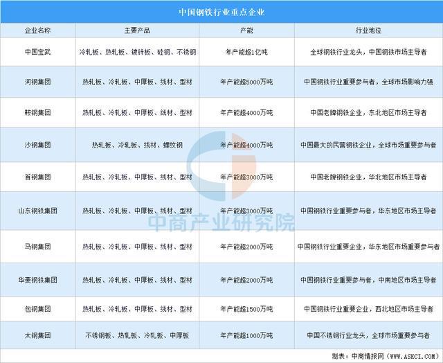 2025年中国精密制造产业链梳理及投资布局分析(图3)