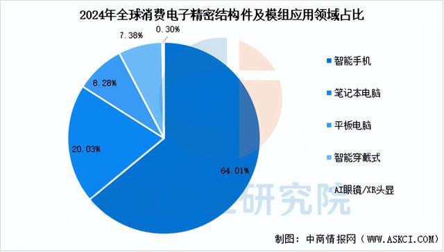 2025年中国精密制造产业链梳理及投资布局分析(图18)