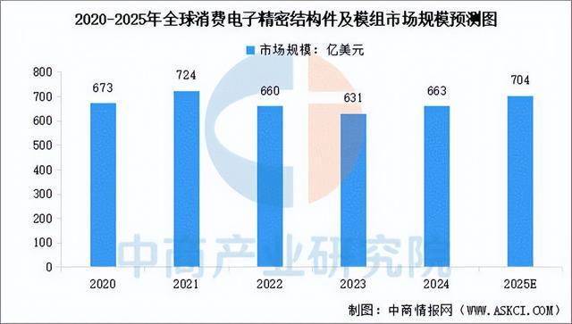 2025年中国精密制造产业链梳理及投资布局分析(图14)