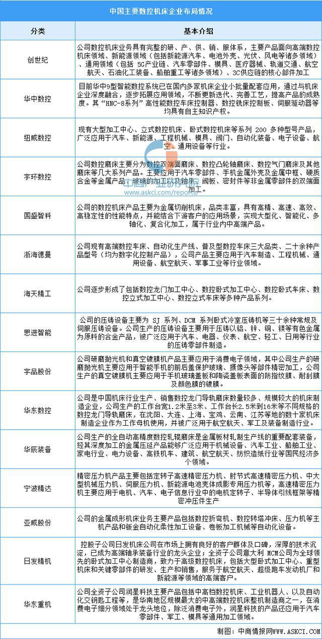 2025年中国精密制造产业链梳理及投资布局分析(图12)