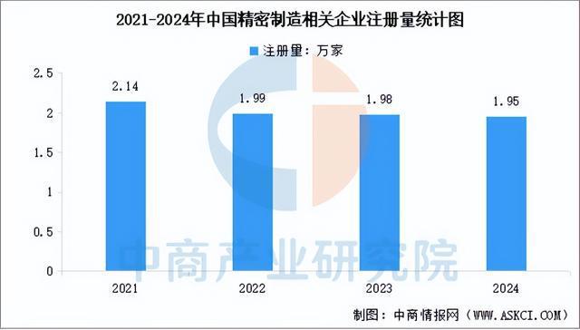 2025年中国精密制造产业链梳理及投资布局分析(图16)