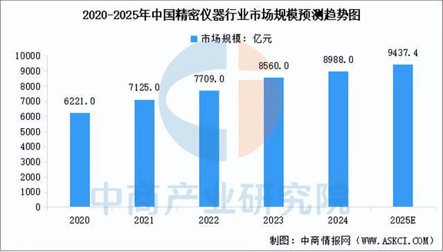 2025年中国精密制造产业链梳理及投资布局分析(图15)