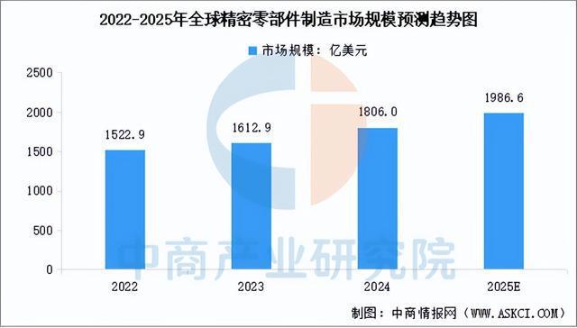 2025年中国精密制造产业链梳理及投资布局分析(图13)
