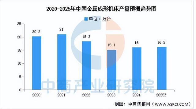 2025年中国精密制造产业链梳理及投资布局分析(图11)