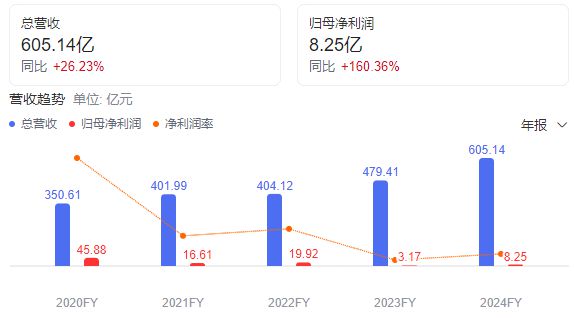 金发科技2024环保高性能再生塑料销售量2859万吨增长744%丨2024年年报5年一季报