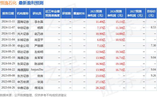恒逸石化：4月24日召开业绩说明会中信建投证券、长江证券等多家机构参与