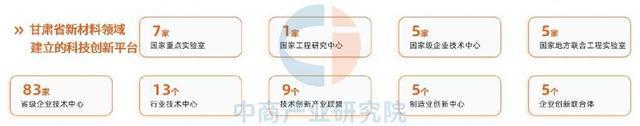 【产业图谱】2025年甘肃省新材料产业链全景图谱(图2)