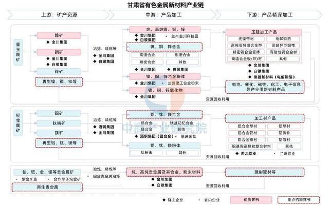 【产业图谱】2025年甘肃省新材料产业链全景图谱(图5)