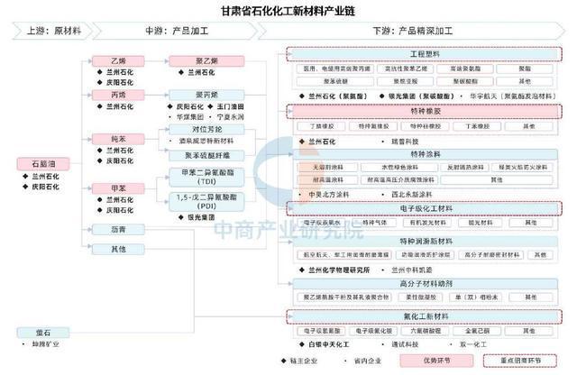 【产业图谱】2025年甘肃省新材料产业链全景图谱(图6)